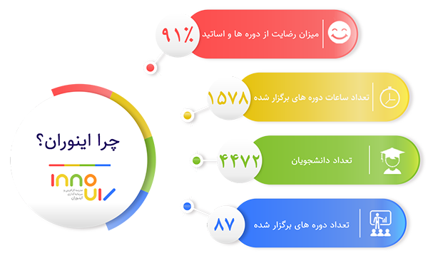 چرا اینوران